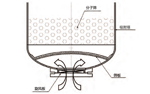 分子筛制氮机