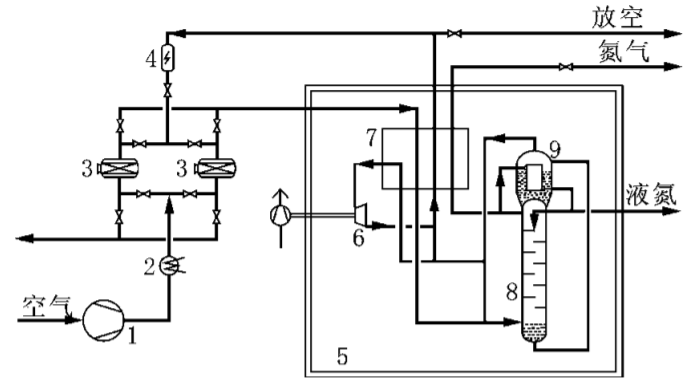 深冷制氮机流程图