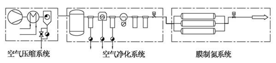 膜分离制氮机工作原理