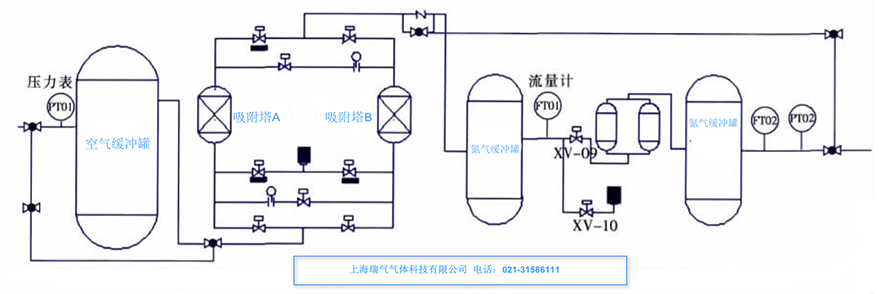 变压吸附制氮机的工艺流程简介