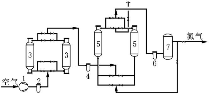 PSA制氮工艺流程图
