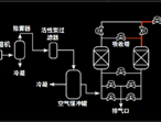  变压吸附PSA制氮机工作原理