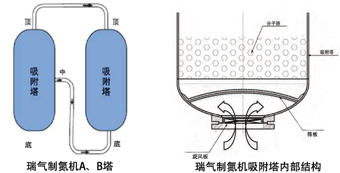 制氮机吸附塔结构