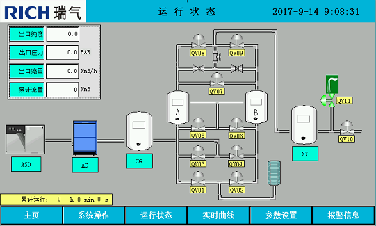 制氮机操作界面